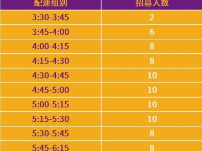 南京马拉松急救跑者报名条件2024