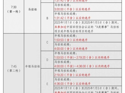 2025保定马拉松分区说明