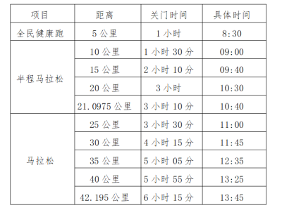 2025杨凌农科城马拉松比赛规则