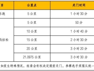 2025西宁半程马拉松活动指南