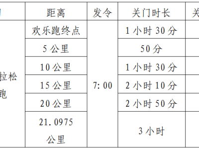 2025湖北·长阳清江半程马拉松(赛事规程)