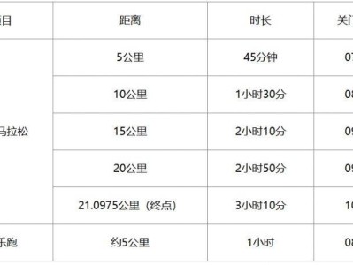 2025老河口半程马拉松竞赛规程