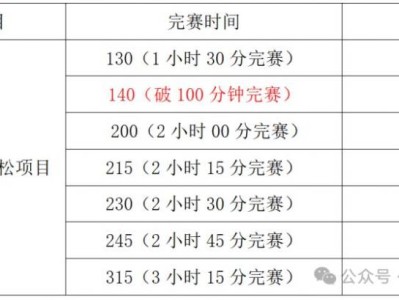 2025东莞虎门半程马拉松官方配速员报名（时间+入口+条件）