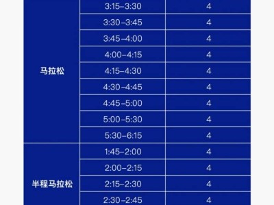 2025宝鸡马拉松医疗跑者招募（时间+入口）