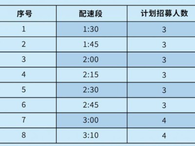 2025常州大运河马拉松配速员承诺书下载入口