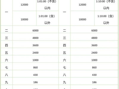2025扬州马拉松奖金