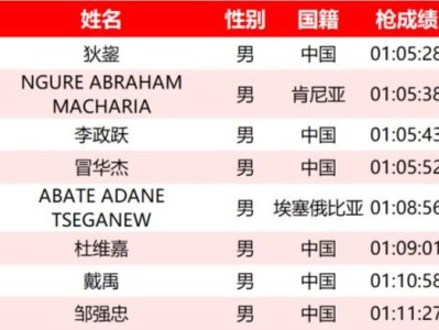 2025常州钟楼半程马拉松成绩名单公示汇总(最新)