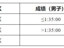 2025南昌象湖半程马拉松竞赛规程补充通知（附分区设置）