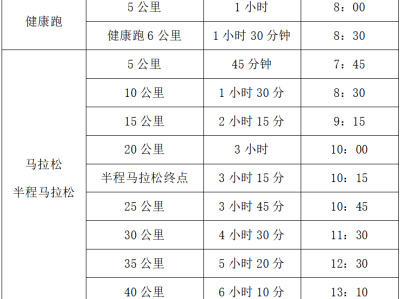 2025咸丰马拉松(赛事规程)