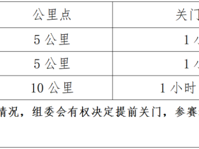 2025中国田径协会10公里精英赛(海南东方站)(赛事规程)