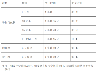 2024桐庐半程马拉松（竞赛规程+活动介绍）