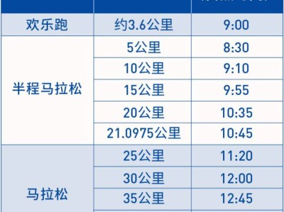 2024东莞马拉松关门时间表