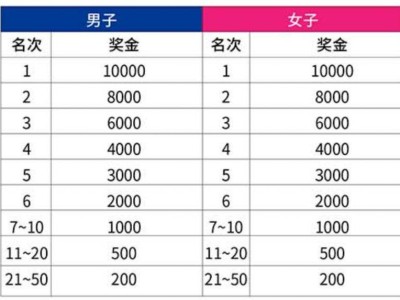 2025常州天目湖马拉松奖励政策(奖金+奖牌+证书)