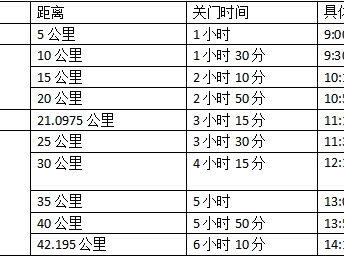 2024六安马拉松(赛事规程)