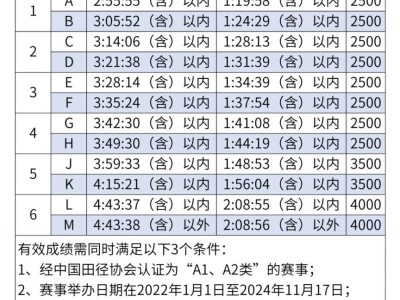 2025厦门马拉松分枪分区安排(附示意图)
