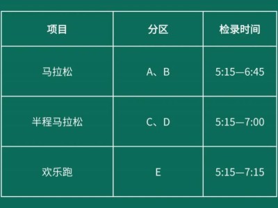 2024横琴马拉松各区选手比赛时间表（检录+起跑+关门）