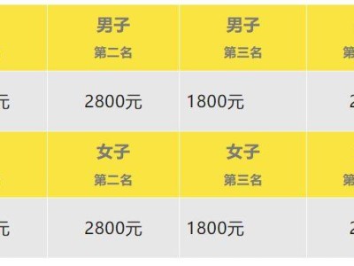 2024张家港双山岛半程马拉松赛事奖励