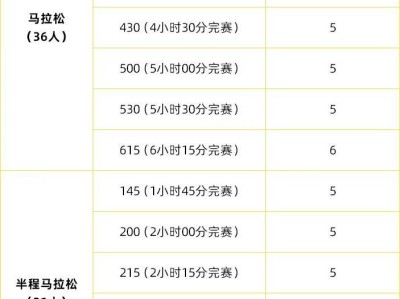 2025上合昆明马拉松官方配速员招募（时间+要求）