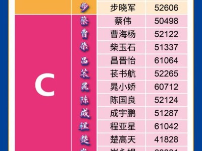  2024郑马姓氏旗手名单
