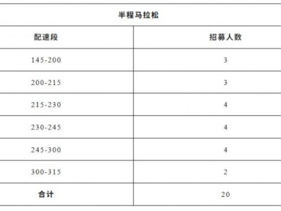 2025永康方岩半程马拉松急救跑者招募报名时间
