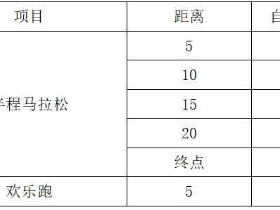 2025惠州汝湖乡村半程马拉松竞赛规程