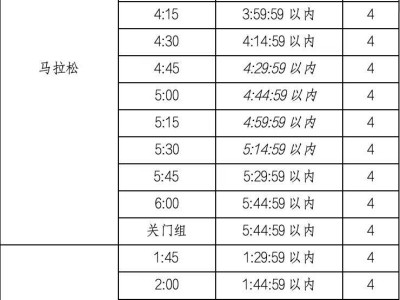 2025南昌马拉松官方配速员报名时间+入口