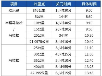 乌鲁木齐2025马拉松赛时分段关门距离和时间