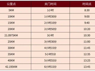 2025北京城市副中心马拉松竞赛规程