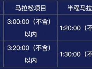 福州马拉松直通选手缴费时间2024