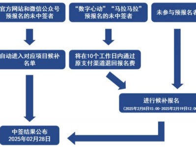 2025青岛马拉松候补报名指南（时间+方法+须知）