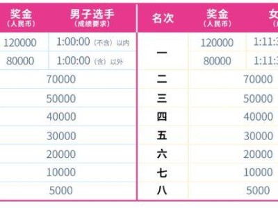 2025北京半程马拉松录取名次和奖励办法