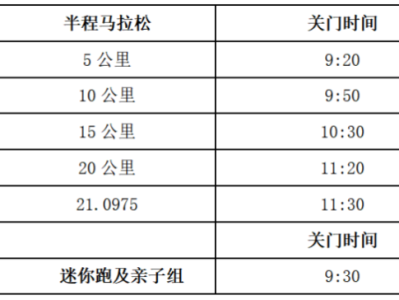 2024青岛即墨半程马拉松(赛事规程)
