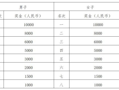 2024武汉光谷马拉松比赛奖金要交税吗?