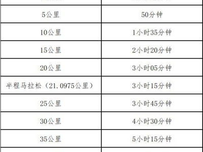 海南儋州马拉松2024年赛事安排一览