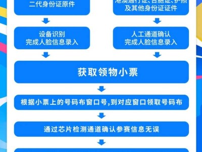 2025厦门马拉松领取物品流程