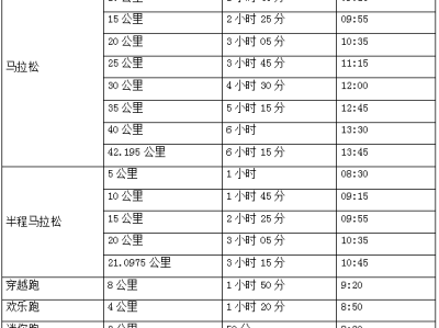 2024横店马拉松比赛关门距离与时间