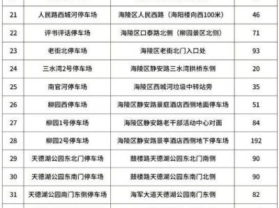 2025泰马有免费停车位吗