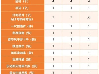2024南通紫琅公园四分马健身跑参赛包里有什么?