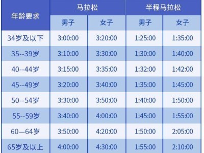 2024大连马拉松直通名额规定