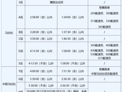 2025杭州马拉松竞赛规程补充通知