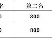 2025南昌安义半程马拉松安义籍选手名次奖是多少？