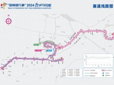2024郑州马拉松比赛路线图