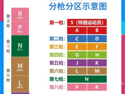 2026厦门马拉松分区和站位图