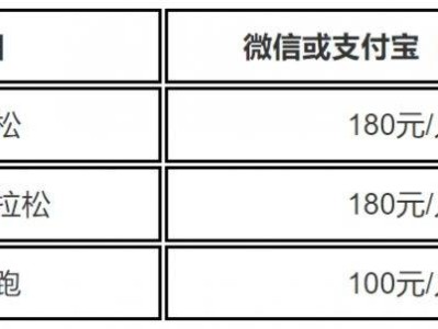 2024年梅州马拉松赛报名费用