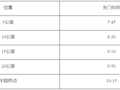 2025上海静安半程马拉松(赛事规程)