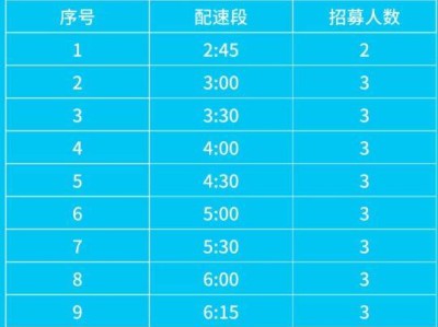 2025南通海门马拉松官方配速员招募报名指南