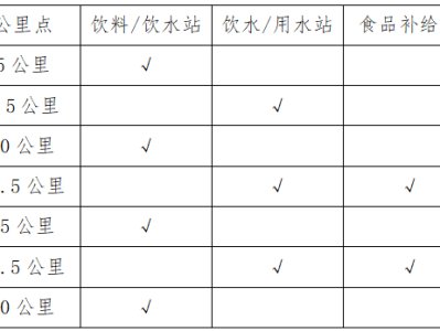 2025南昌象湖半程马拉松存取衣时间