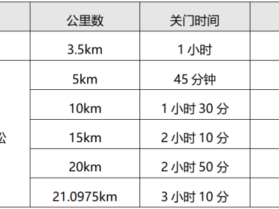 2024常州新北半程马拉松(赛事规程)