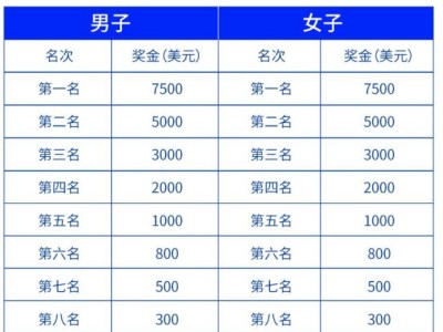 2025深圳南山马拉松比赛奖励办法