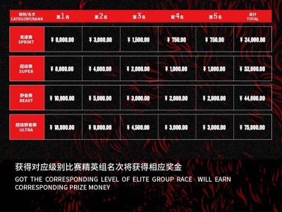 2025斯巴达勇士赛成都站(赛事规程)